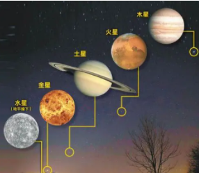 五星连珠2021年在哪天？
